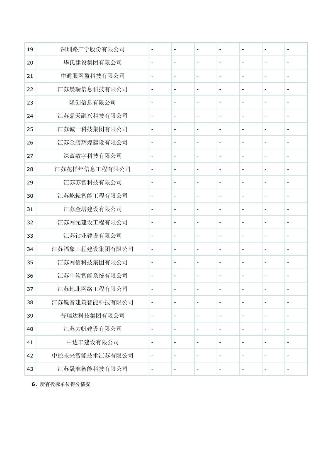 智能化江蘇省工程建設(shè)項(xiàng)目評標(biāo)結(jié)果公示(1)(1)(1)_3.jpg